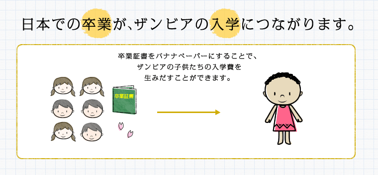 日本での卒業が、ザンビアの入学につながります