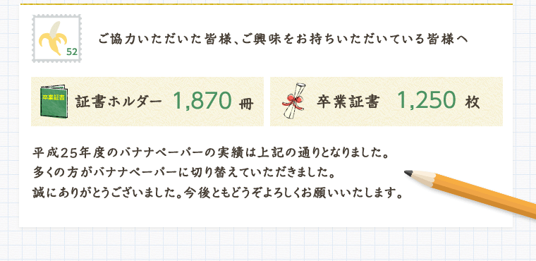 卒業証書をバナナペーパーにすることで、ザンビアの子供ちの入学費を生みだすことができます。
